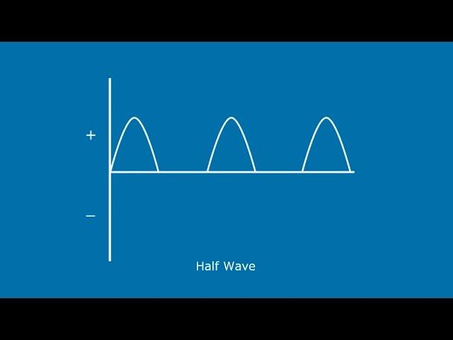 Understanding Full Wave Rectification VS Half Wave Rectification - A GalcoTV Tech Tip | Galco