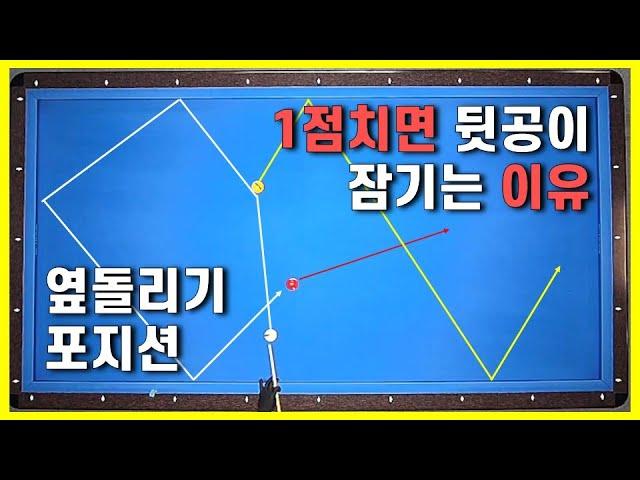 당신의 뒷공이 잠기는 이유 - 옆돌리기 포지션플레이