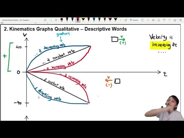 2.1b Describing Graphs | AS Kinematics | Cambridge A Level Physics