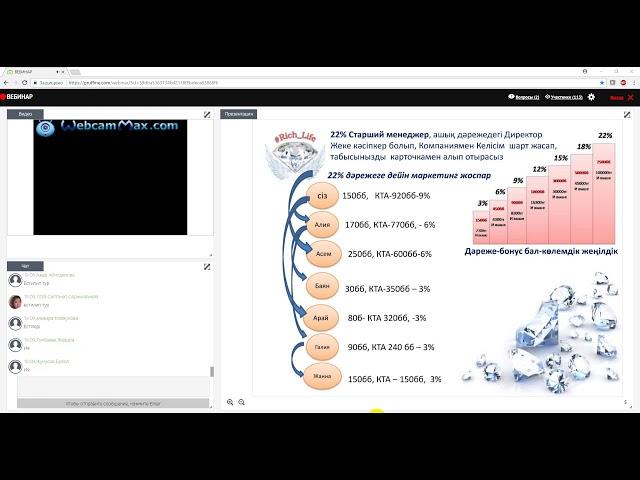 Ветка құру, жалақы төлену. Отрыв. Маркетинг план. Спикер Нурмагамбетова Кенжегуль