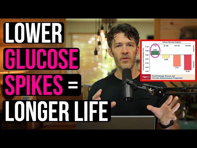 Blood Sugar Spikes: Silent But Deadly (science explained)