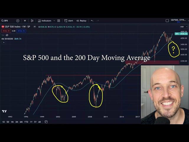  Bitcoin Halving Event-- What to Expect in 2024? The 200 Day Moving Average and the Stock Market