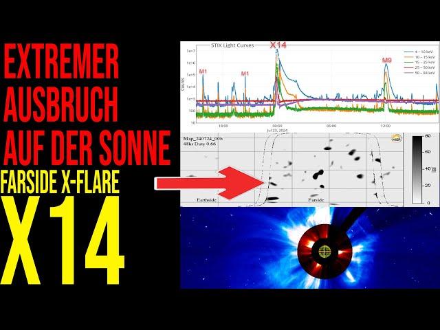 Extremer Ausbruch auf der Sonne - Farside X-Flare X14