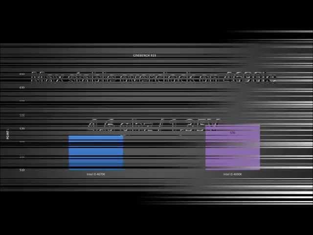 Intel i5 4690K vs Intel i5 4670K - BENCHMARKS / TESTS REVIEW / OVERCLOCK