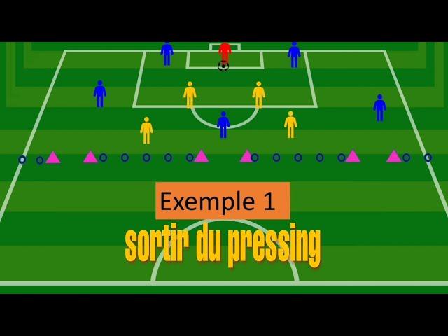 Comment sortir du pressing exercice football