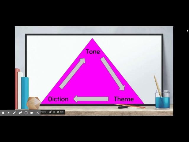 Diction and Tone in Poetry