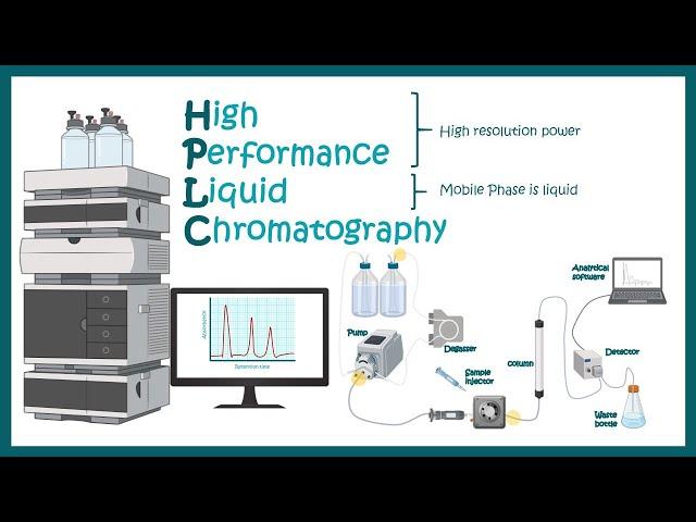 HPLC  | High Performance Liquid Chromatography | Application of HPLC