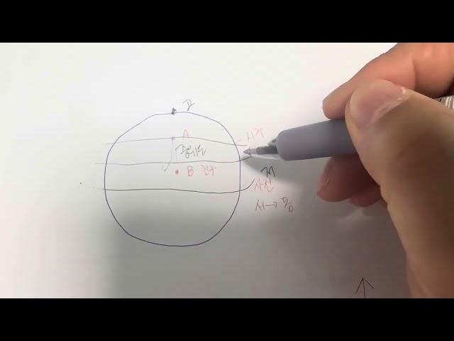 중3 기출문제 풀이(계절 별 일기도, 온대 저기압 문제)