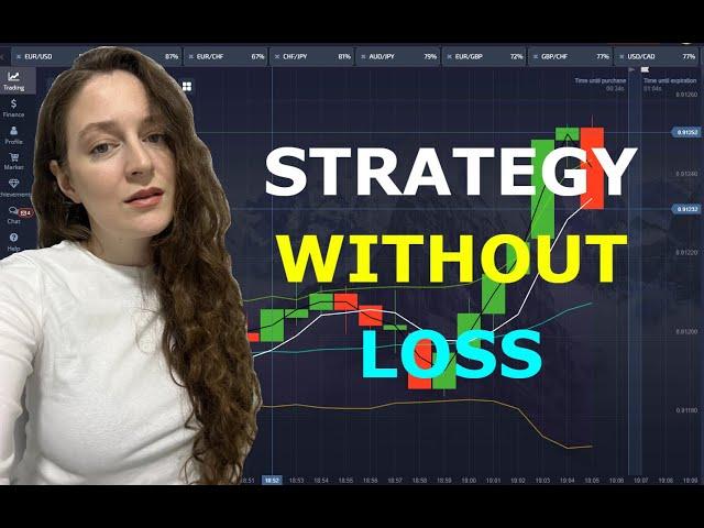 Guaranteed Strategy Without Loss | Pocket Option Strategy