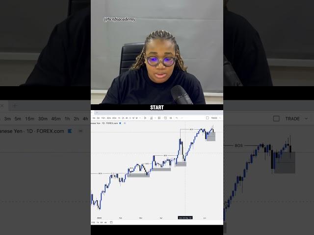 How market structure helps me as a forex trader. #forextrading #forex #forexeducation