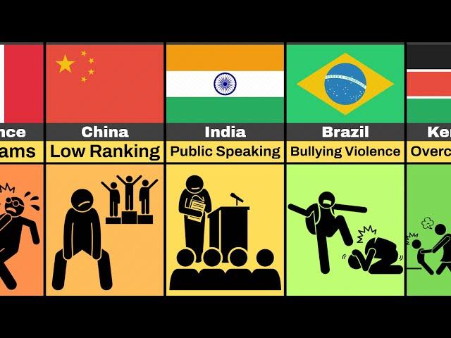  What Students Fear Most (By Country)