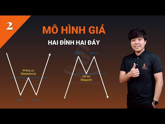 Mô Hình Giá Hai Đỉnh Hai Đáy (Double Top and Double Bottom) | Phần 2