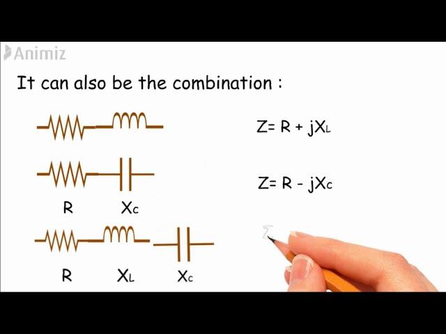 The J operator(complex numbers): Solving AC RLC circuits with the j operator or complex numbers