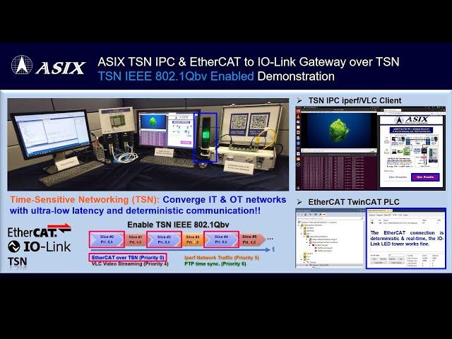 ASIX Latest TSN/EtherCAT/IO-Link Technology Total Solution Demonstration
