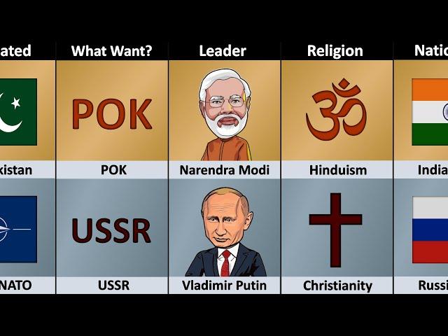 India vs Russia - Country Comparison