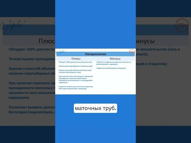 Плюсы и минусы ЛАПАРОСКОПИИ маточных труб  #яздорова