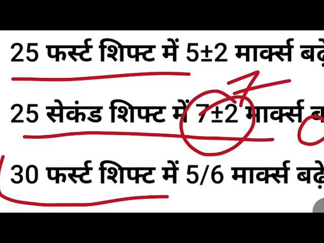 खुशखबरी  यूपी पुलिस कांस्टेबल रिजल्ट तिथि up police 60,244 final Cut Off up police male Female