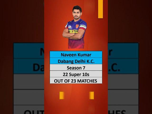 Naveen Kumar | Naveen Express record in Season 7 |Dabang Delhi K.C.| Pro kabaddi