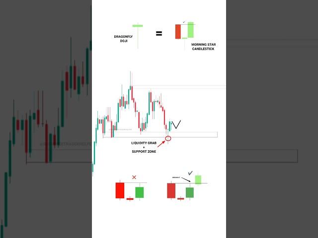 PATTERN STRATEGY SE 101% PROFIT ESE KRE #tradingview | Stock | Market | crypto | #trading  | #shorts