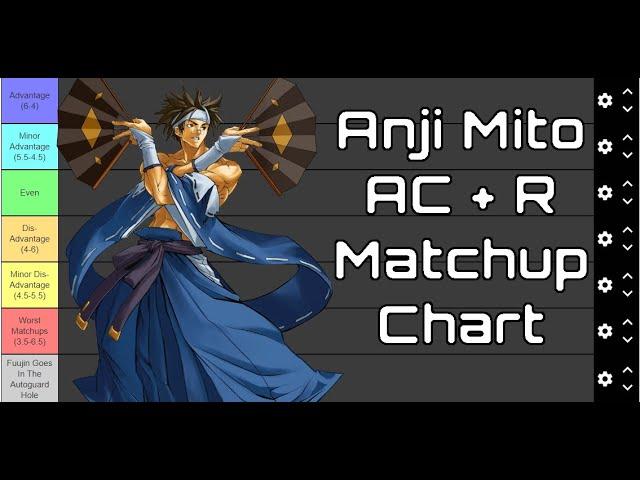 Anji Mito's Matchup Chart in AC+R!