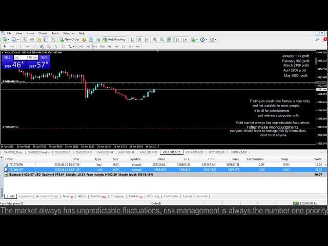 Live XAUUSD - GOLD - My Trading Strategy- 16/6/25