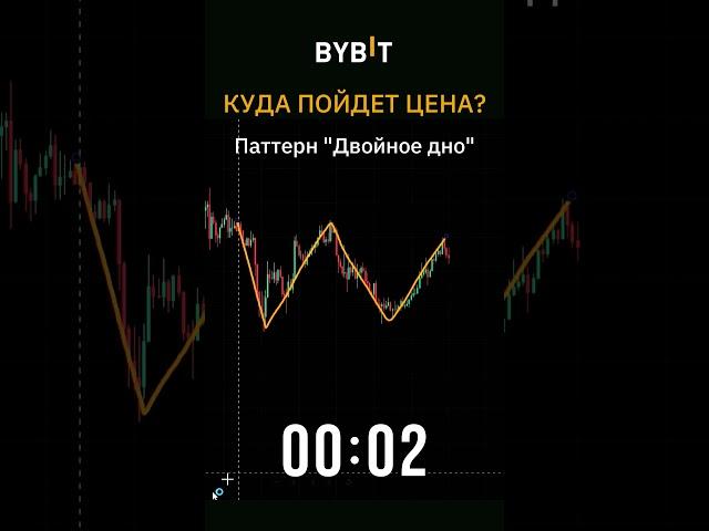 Ты опытный трейдер? Проверь себя