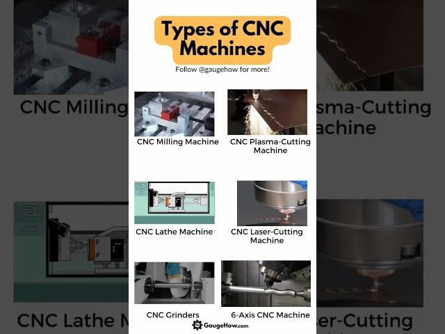 Types of CNC Machines️ #cnc #cncmachine #cncprogramming #cncmilling