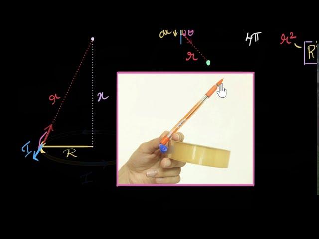 Magnetic field on the axis of a circular loop | Moving charges & magnetism | Physics | Khan Academy