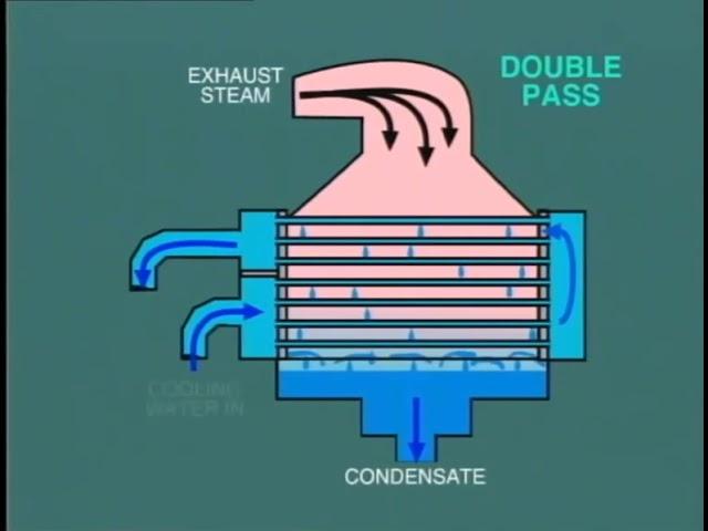 lesson 11 : vacuum in condensate steam turbine part 1