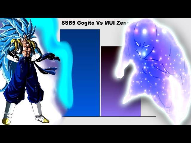 SSB5 Gogito vs MUI Zeno - Power Levels