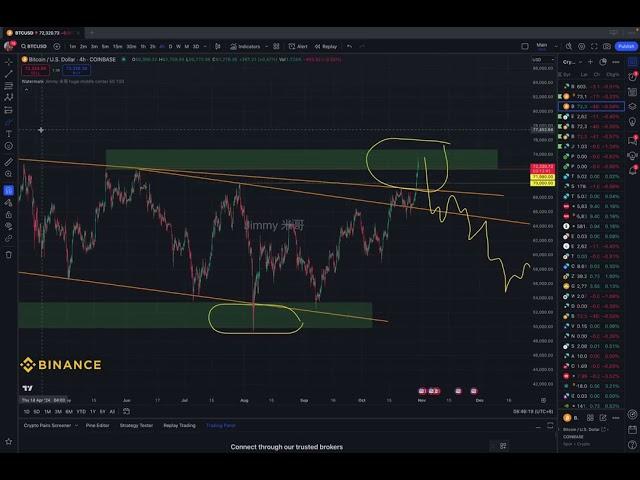 #BTC 接近历史新高的比特币，怎么看？视频聊聊对行情的看法。