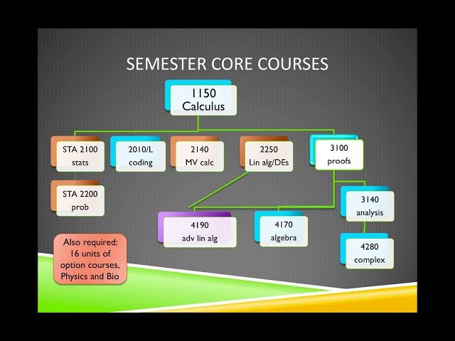 Advising 2020 -- Overview of Math & Stats major at CPP