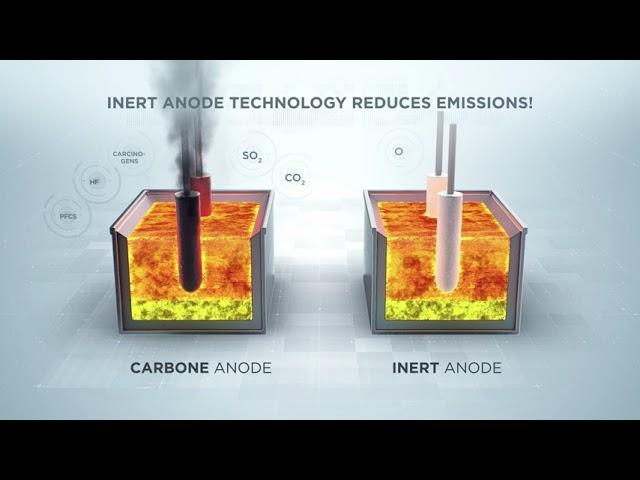 Inert Anode: Committed to Low Carbon Future