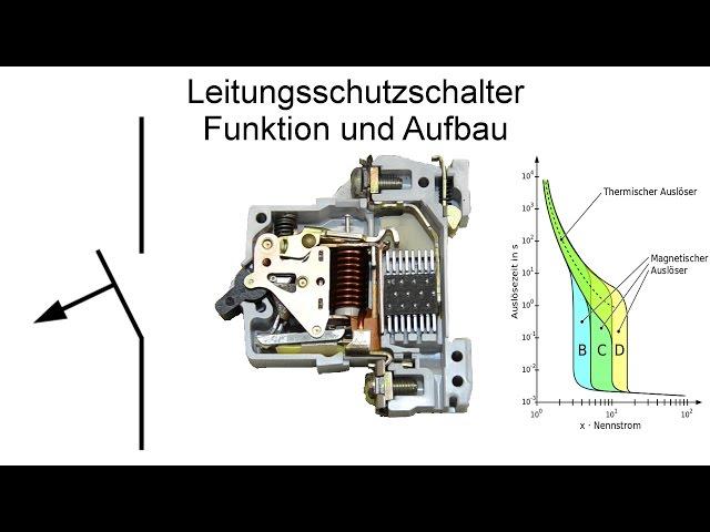 Leitungsschutzschalter / LS-Schalter (Sicherung) - Funktion und Aufbau