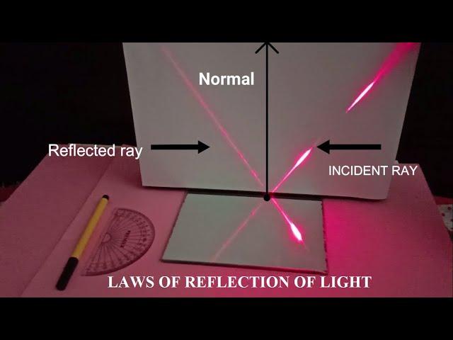 Laws of Reflection of Light : Best Demonstration