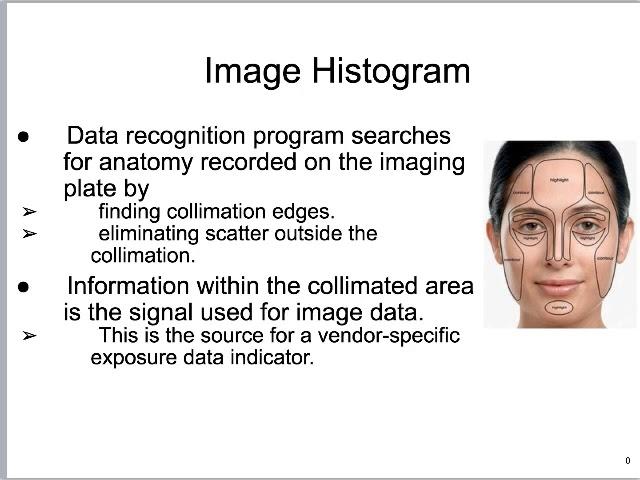 Digital radiographic image processing