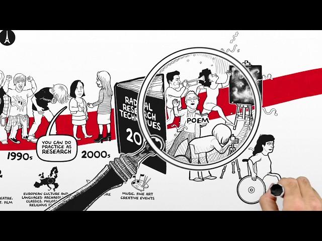 University Of Kent - What Is Humanities Research? - A Cognitive Whiteboard Animation