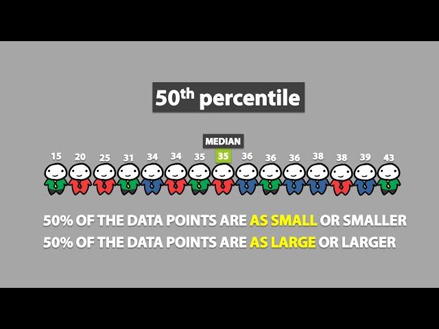 Percentiles (1.7)