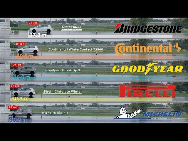 Bridgestone vs. Continental vs. Goodyear vs. Pirelli vs. Michelin – Tyre Test