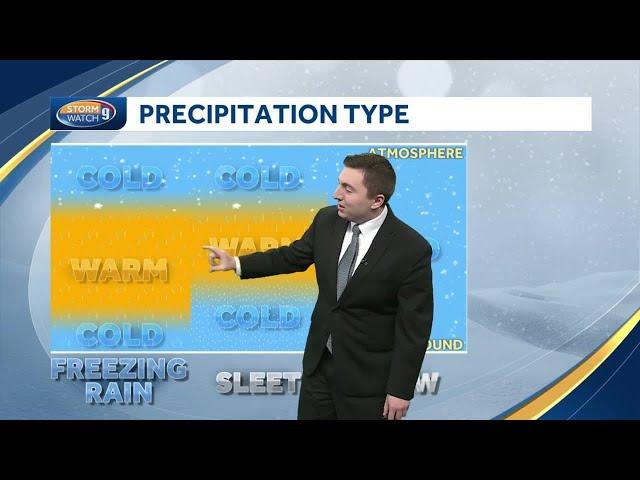 What's the difference between snow, freezing rain and sleet?