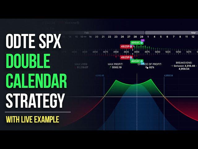 SPX 0dte Double Calendar Options Strategy | Day Trading