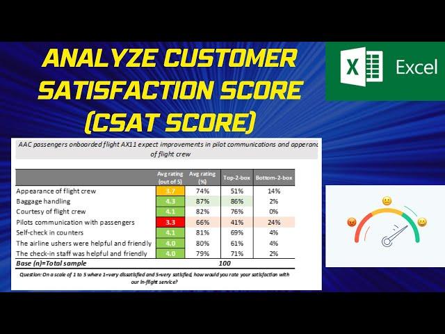 How to Analyze Customer Satisfaction survey data (CSAT Score) in Excel Pivot Table