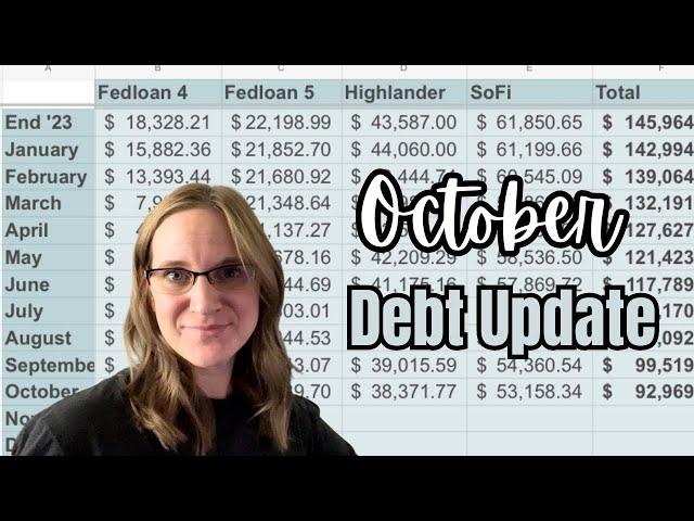 OCTOBER DEBT UPDATE || OVER 50K PAID IN 2024!