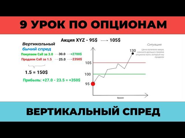 9 УРОК ПО ОПЦИОНАМ | ВЕРТИКАЛЬНЫЙ СПРЕД | ВИДЫ ОПЦИОНОВ