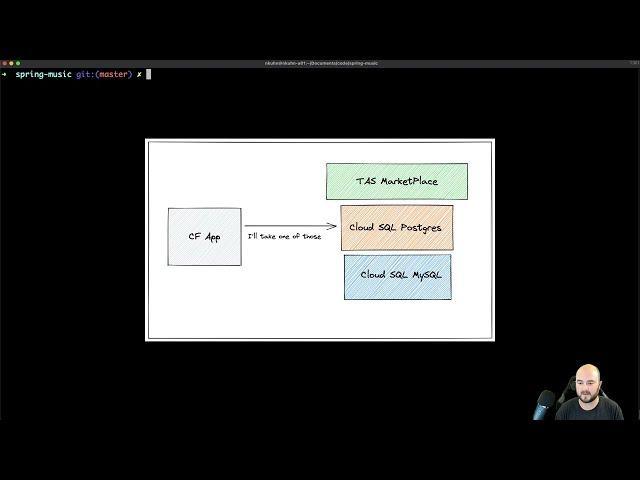 Demo: VMware Tanzu Cloud Service Broker for Google Cloud Platform