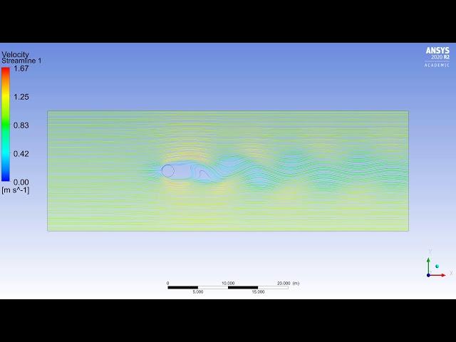 velocity streamline for unsteady flow over a cylinder