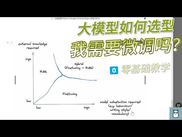 大模型微调选型指南：我的企业需要微调或者训练一个自己的大模型吗？还是RAG更适合我？先说结论：微调duck不必 #lora微调 #大模型微调 #RAG #知识库 #llama3 #通义千问