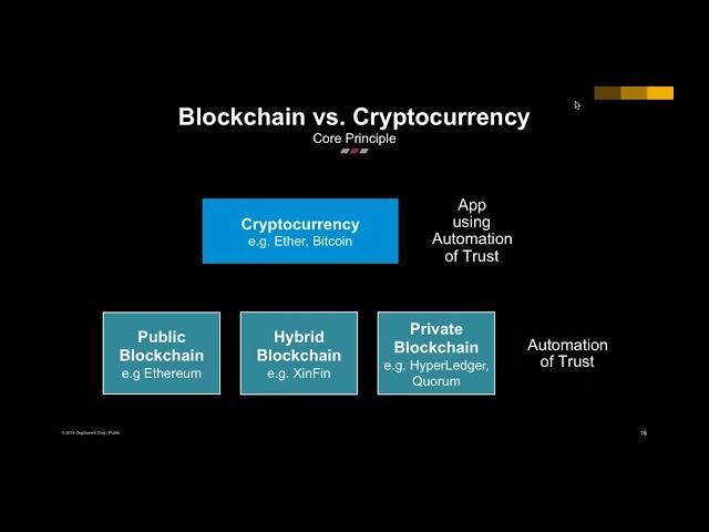Applied Blockchain 101