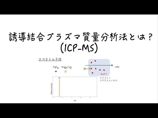 誘導結合プラズマ質量分析法 (ICP-MS)とは