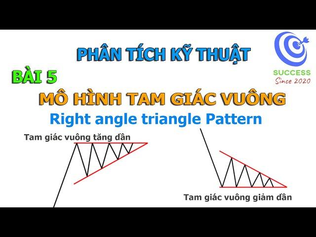 Mô hình tam giác vuông - right angle Triangle